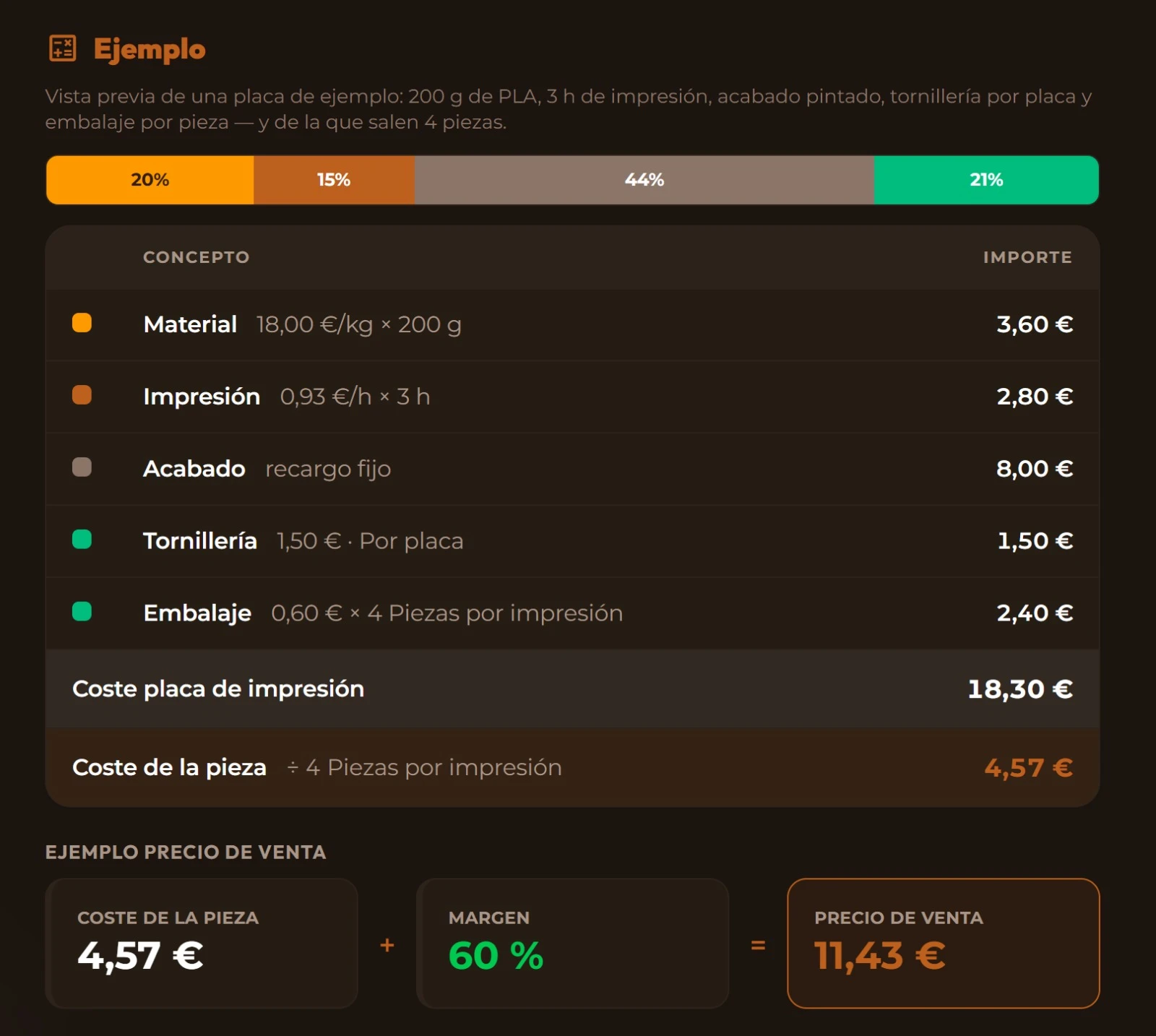El ejemplo de coste del asistente, con el desglose de una placa y el precio de venta resultante